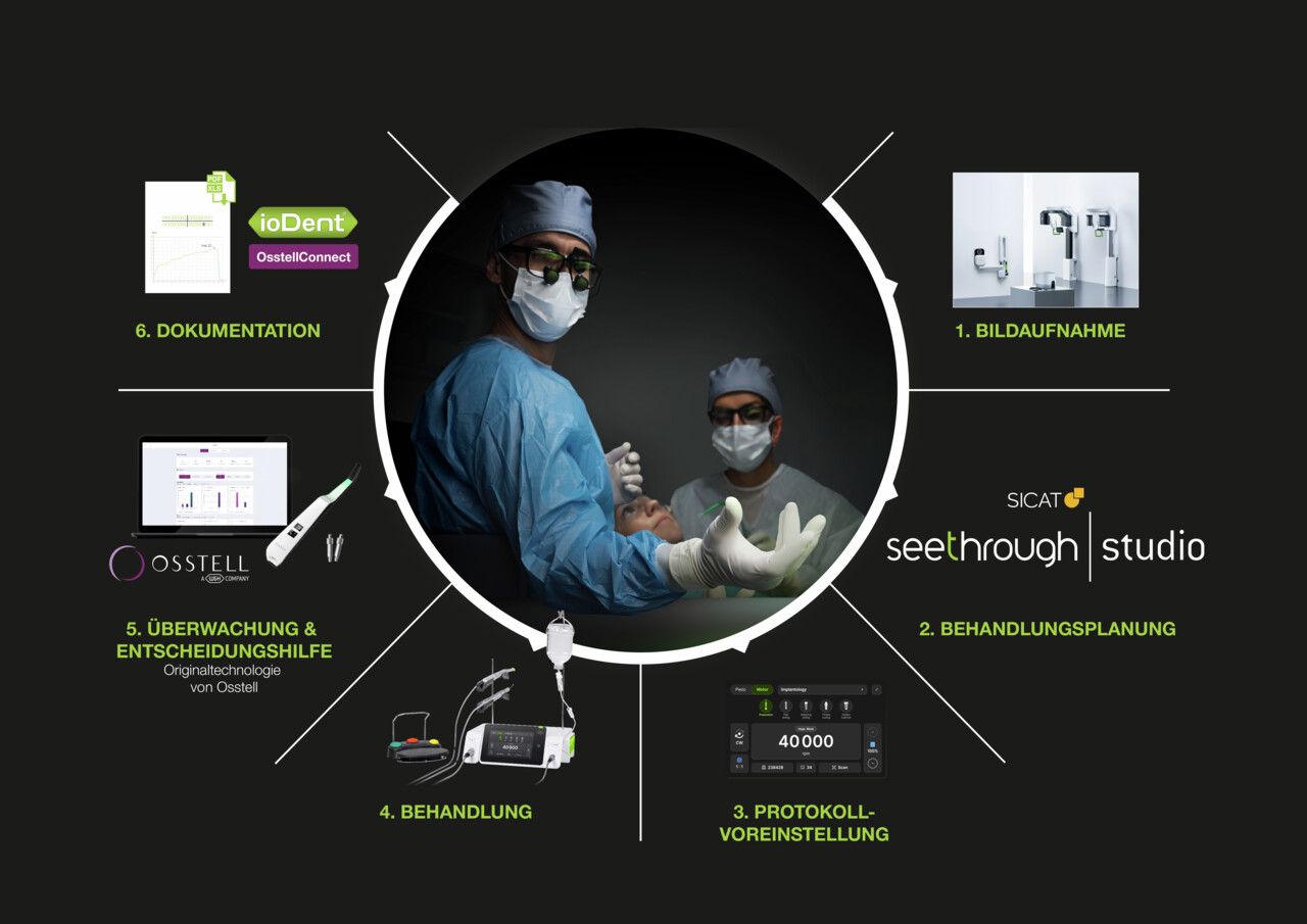 Diagnostik bis Dokumentation: Digitaler Oralchirurgie Workflow